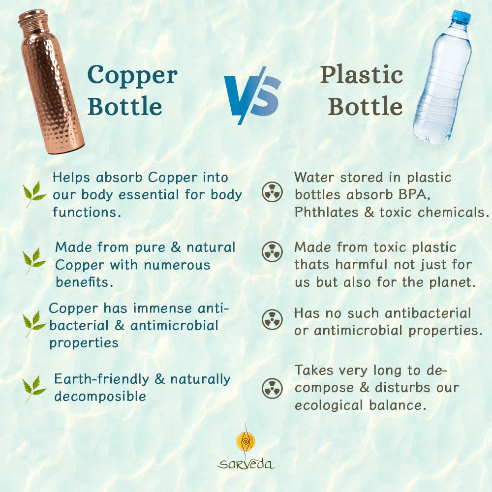 Ayurvedic Copper Water Bottle & Tumbler Set – Wellness Combo
